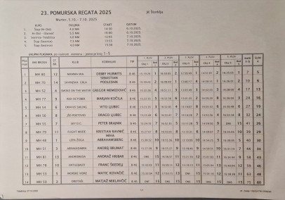 Rezultati 23. Pomurske regate.jpeg