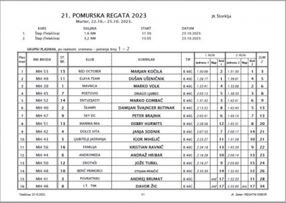 Pomurka rezultati 2023